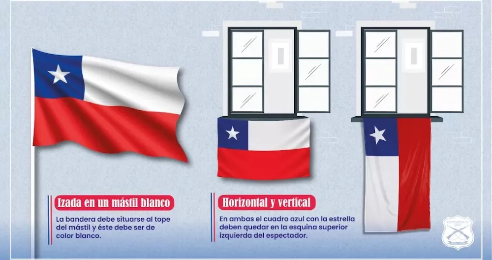como-clocar-la-bandera copia